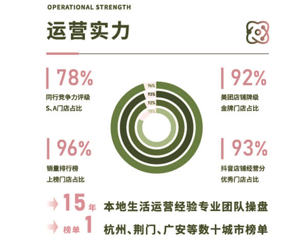 七喵美甲加盟优势